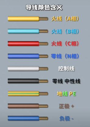 電線顏色代表什么含義？